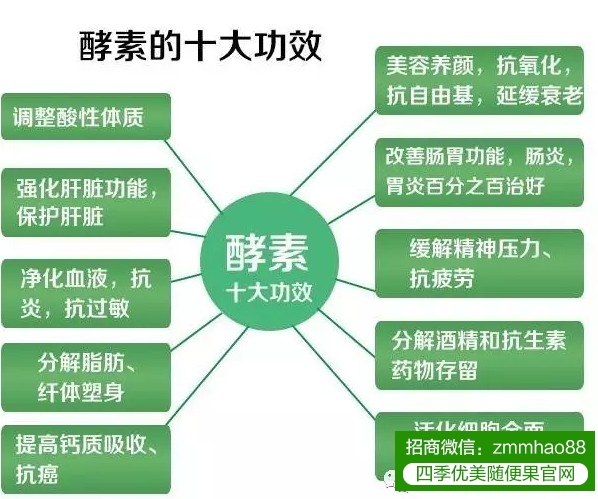 长期便秘有多少危害？随便果可以解决便秘吗？