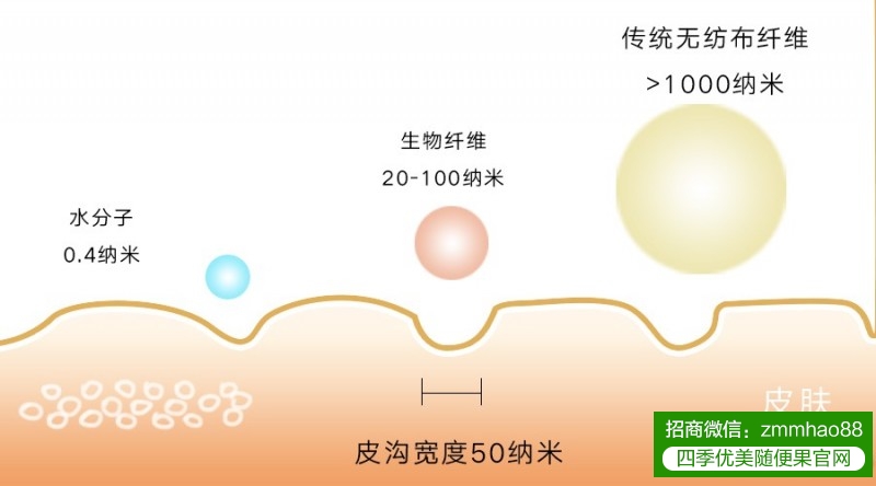 面膜小知道：除了精华，还讲究不一样的“膜”范儿